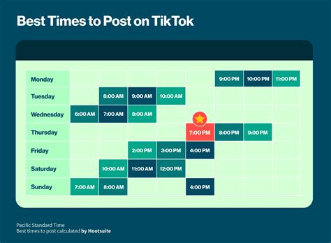 tiktok post zeiten 110|Die beste Zeit, um auf TikTok zu posten: Daten aus 2024